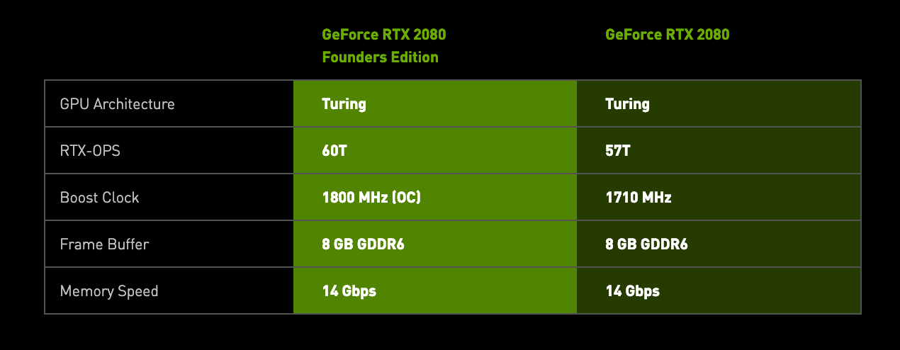 PNY GeForce RTX 2080 8GB Blower Specifications