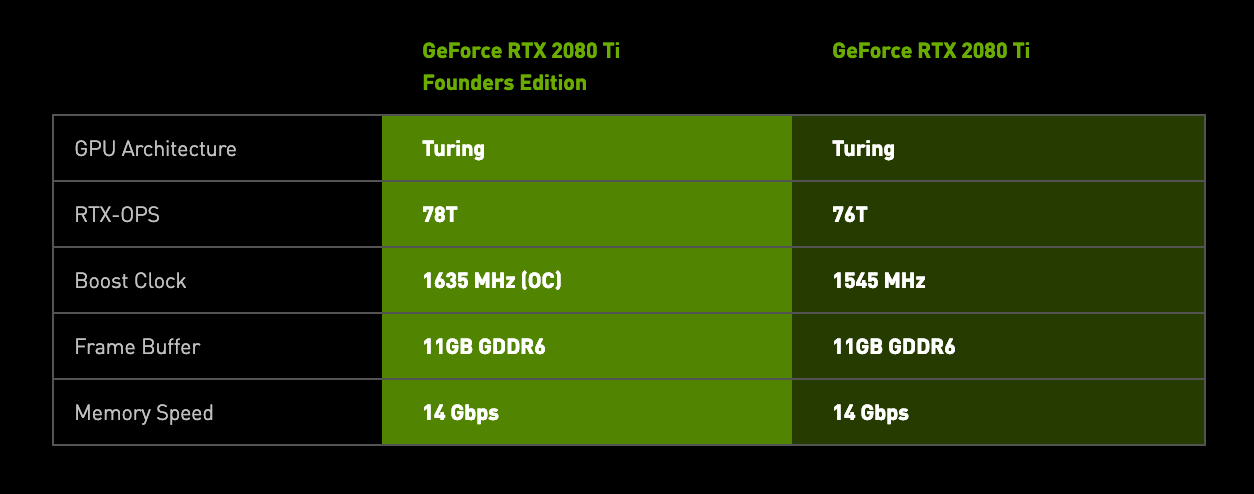 Geforce RTX 2080ti Blower Specifications